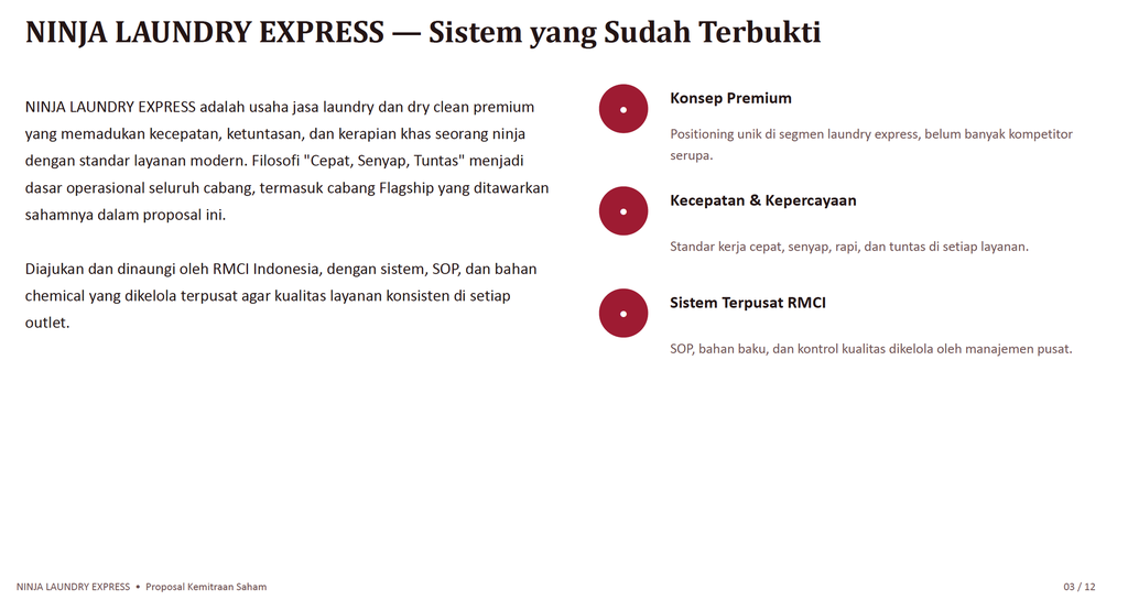Ninja Laundry Majalaya (Saham Kepemilikan)