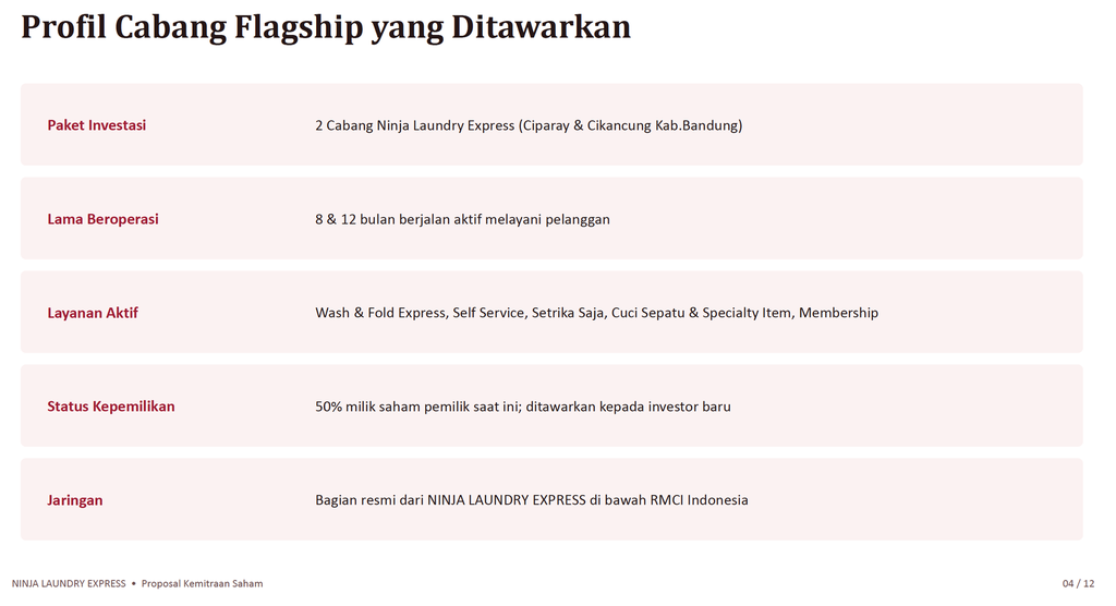 Ninja Laundry Majalaya (Saham Kepemilikan)
