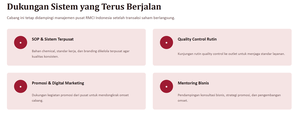 Ninja Laundry Majalaya (Saham Kepemilikan)